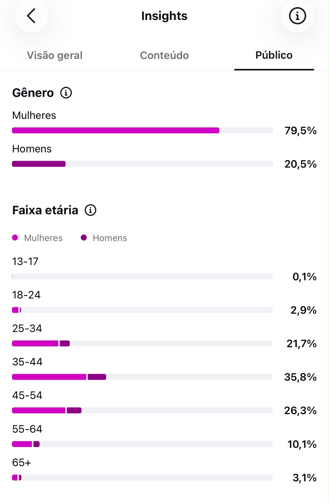 Métrica