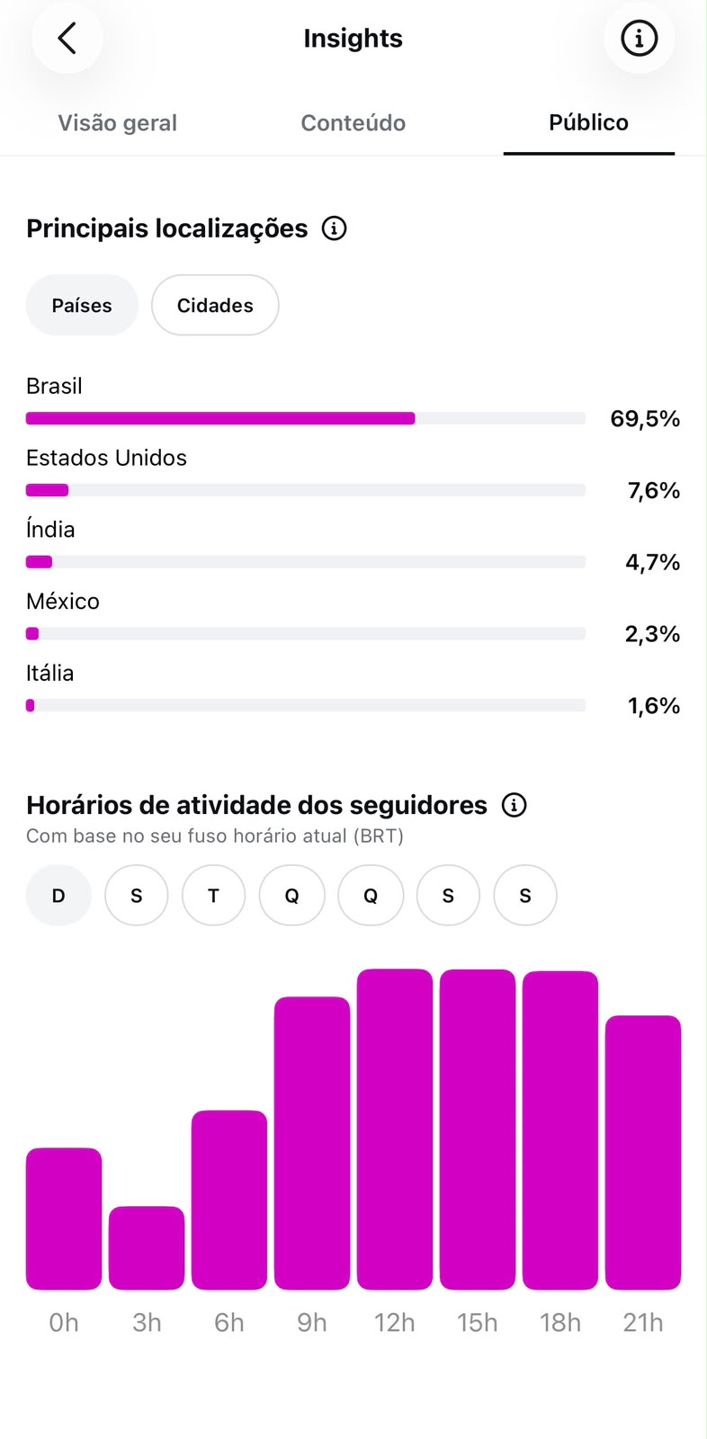 Métrica